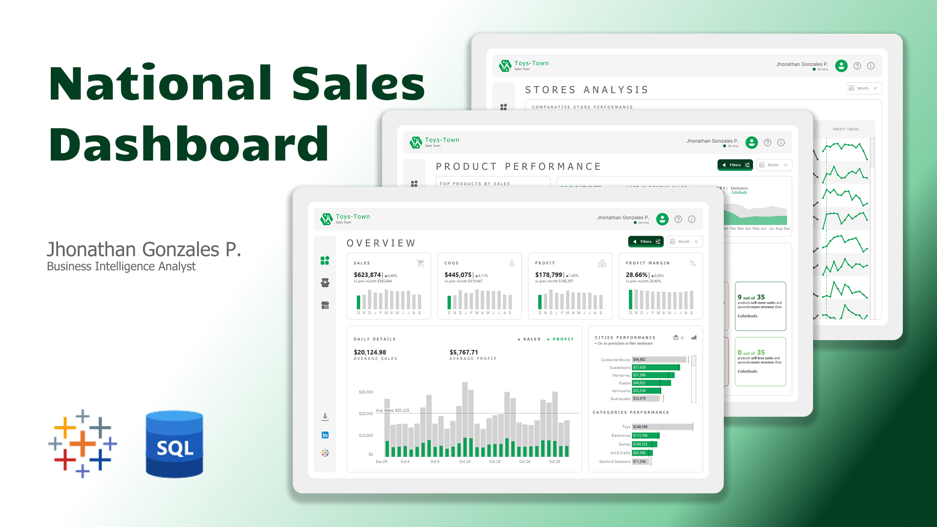 Interactive Dashboard for Sales Metric, Product Performance and Store Analytics
