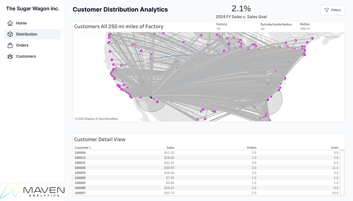 Echezona oji s data analytics project maven analytics