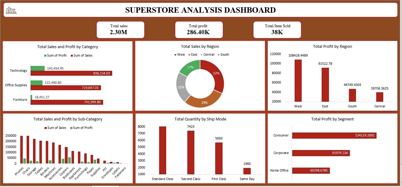 Phillip Yetunde 39 s Data Analytics - IMG 2026 