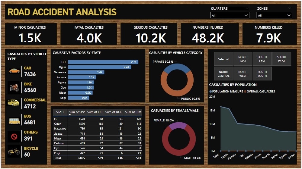 Phillip Yetunde 39 s Data Analytics - IMG 3628 
