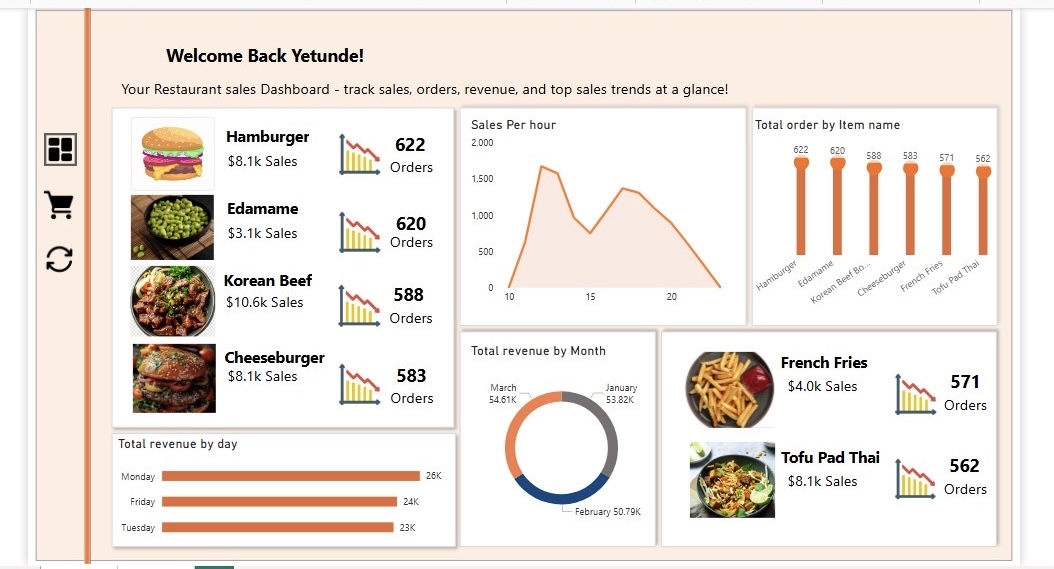 Phillip Yetunde 39 s Data Analytics - IMG 4020 