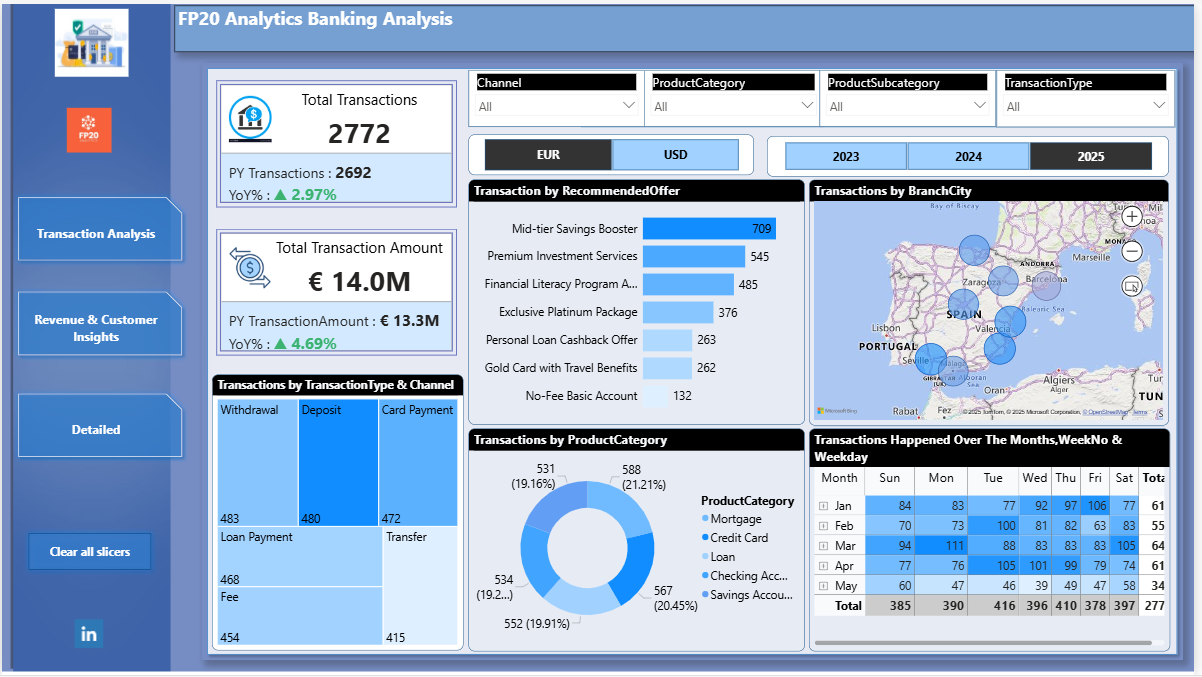 FP20 Banking Analysis