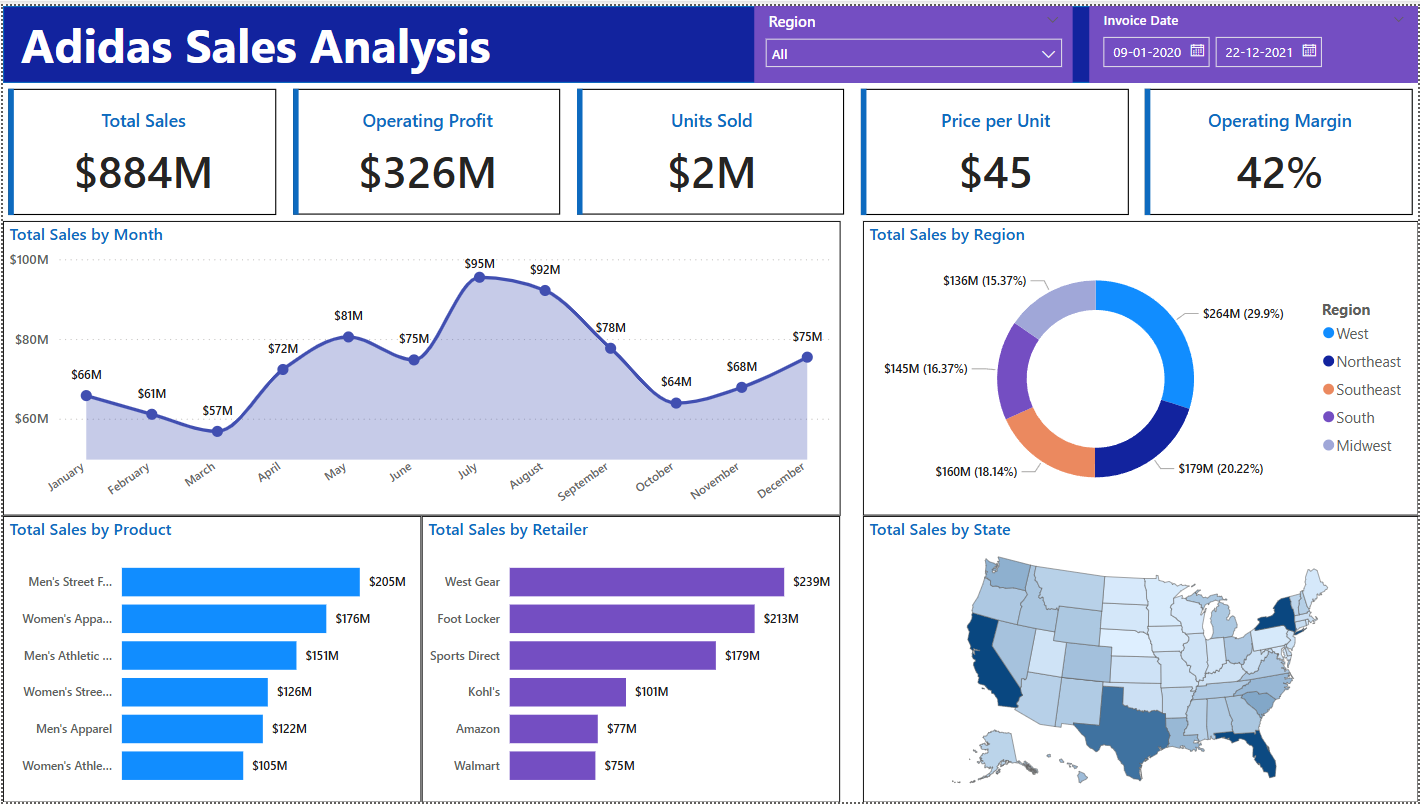 Adidas Sales Analysis 
