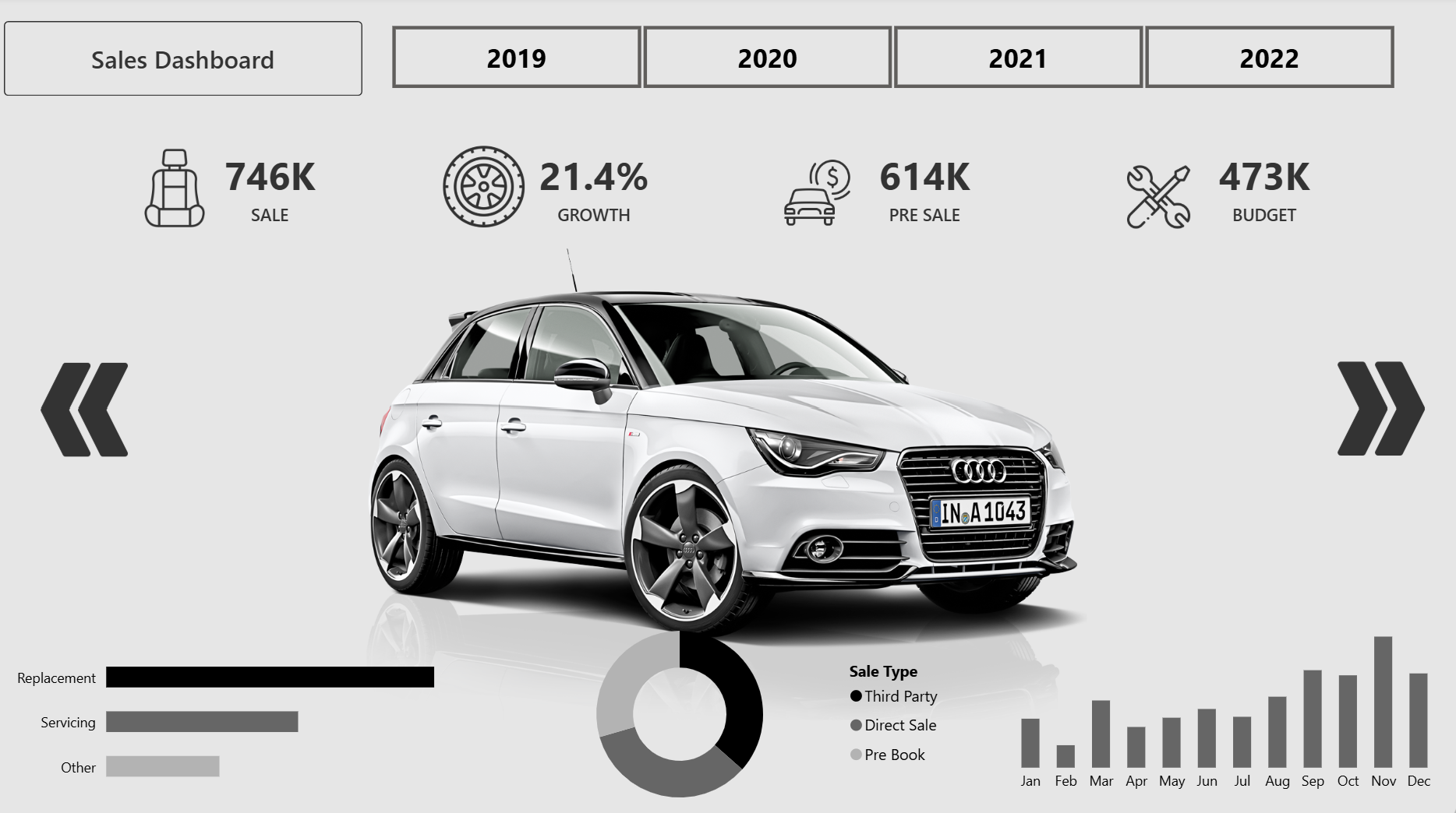 Car Sales Analysis