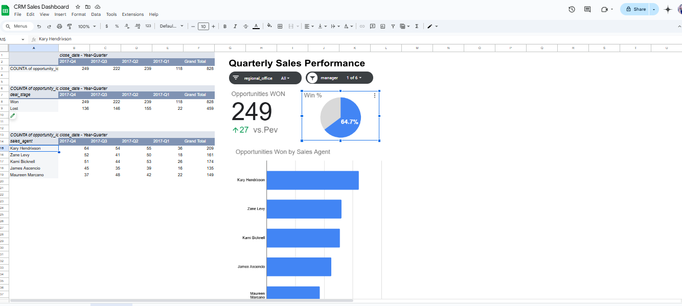 CRM Sales Dashboard