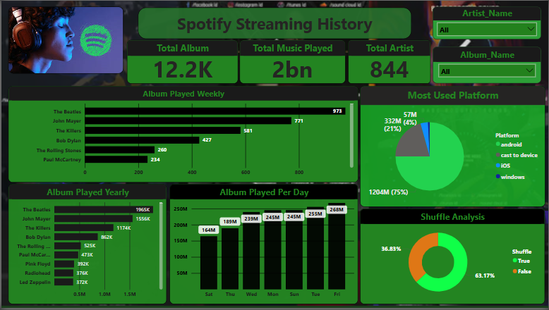 Spotify_Streaming_History