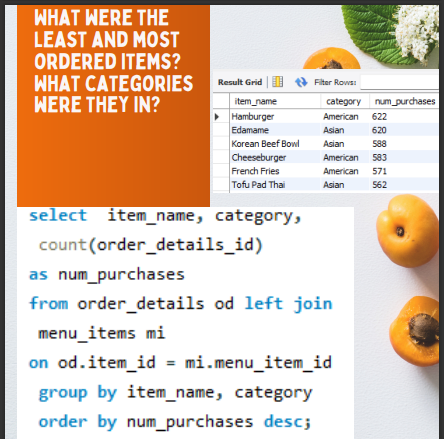 Restaurant Orders Analysis