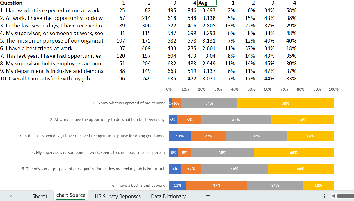 HR Survey Analysis