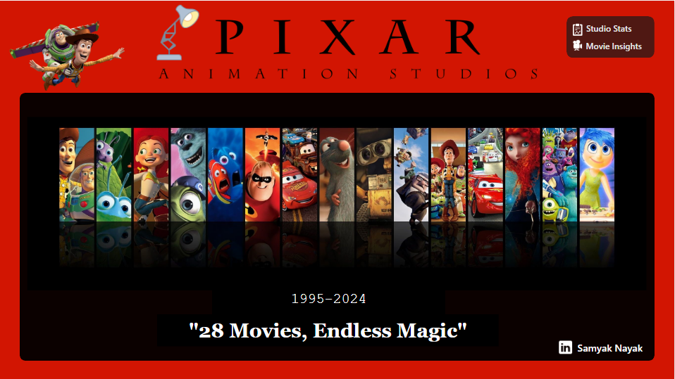 Animating Data: The Pixar Story in Numbers