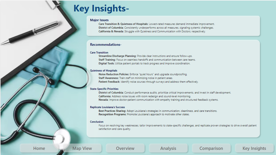 Key Insights