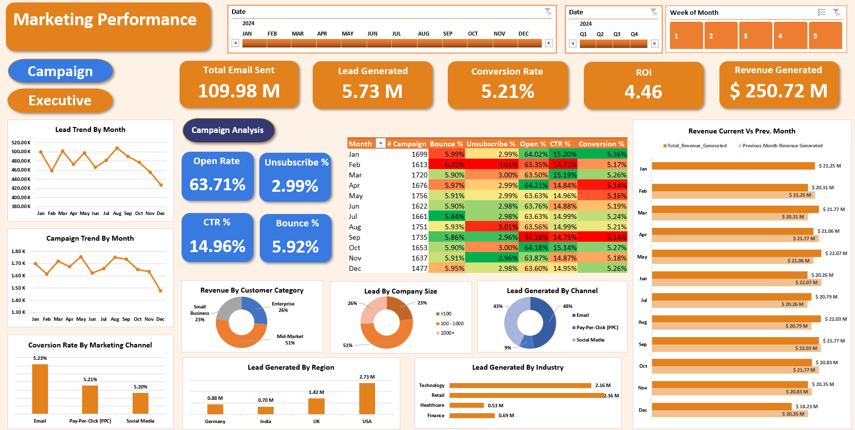 Sundram Kumar s Data Analytics Project Maven Analytics