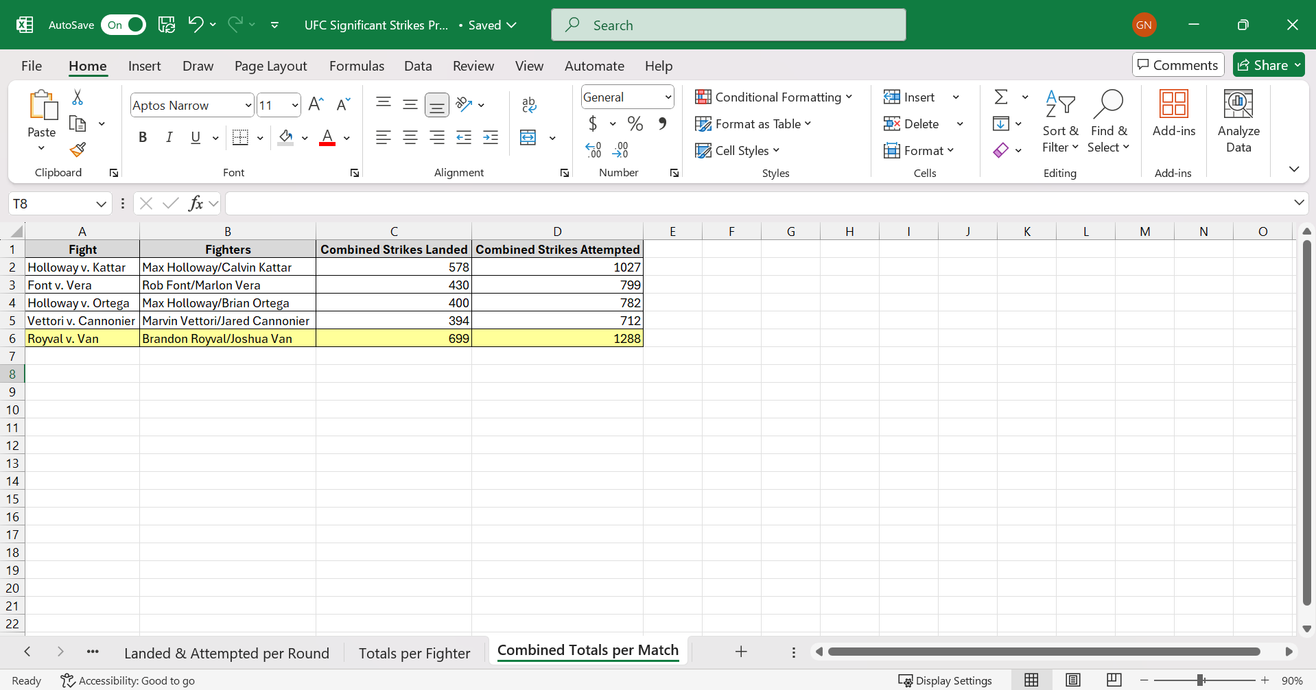 Excel - Combined Significant Strikes Landed/Attempted (per Fight)