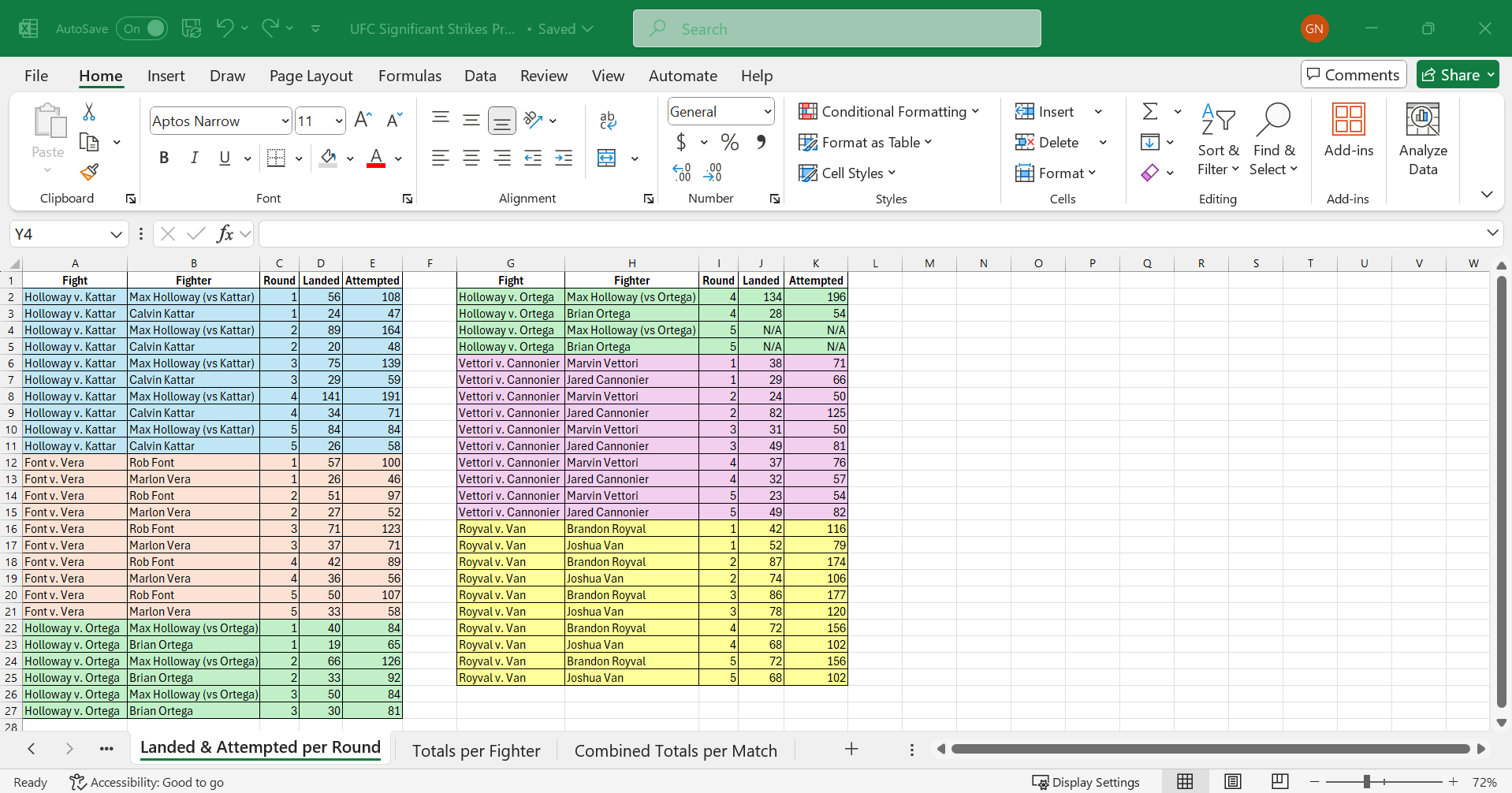 Excel - Significant Strikes Landed/Attempted per Round