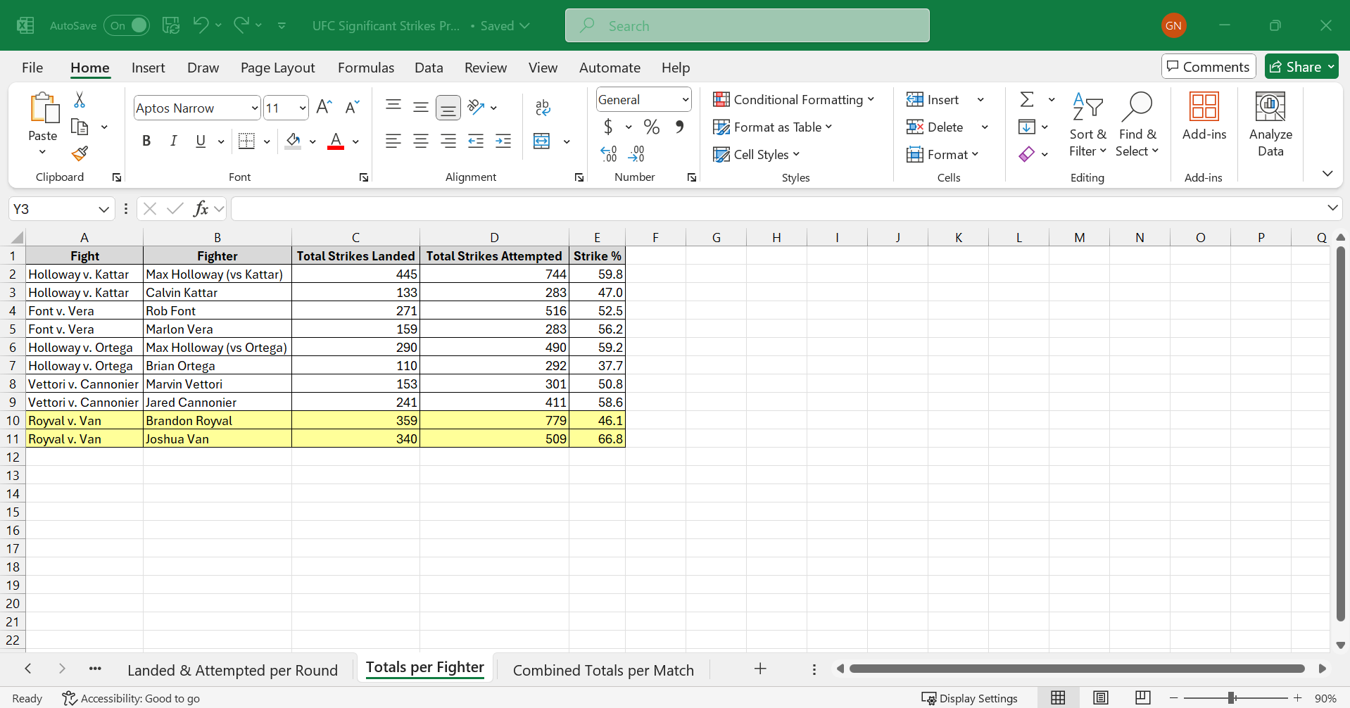 Excel - Total Significant Strikes Landed/Attempted (per Fighter)