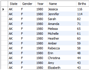 US Baby names analysis (SQL Guided project)