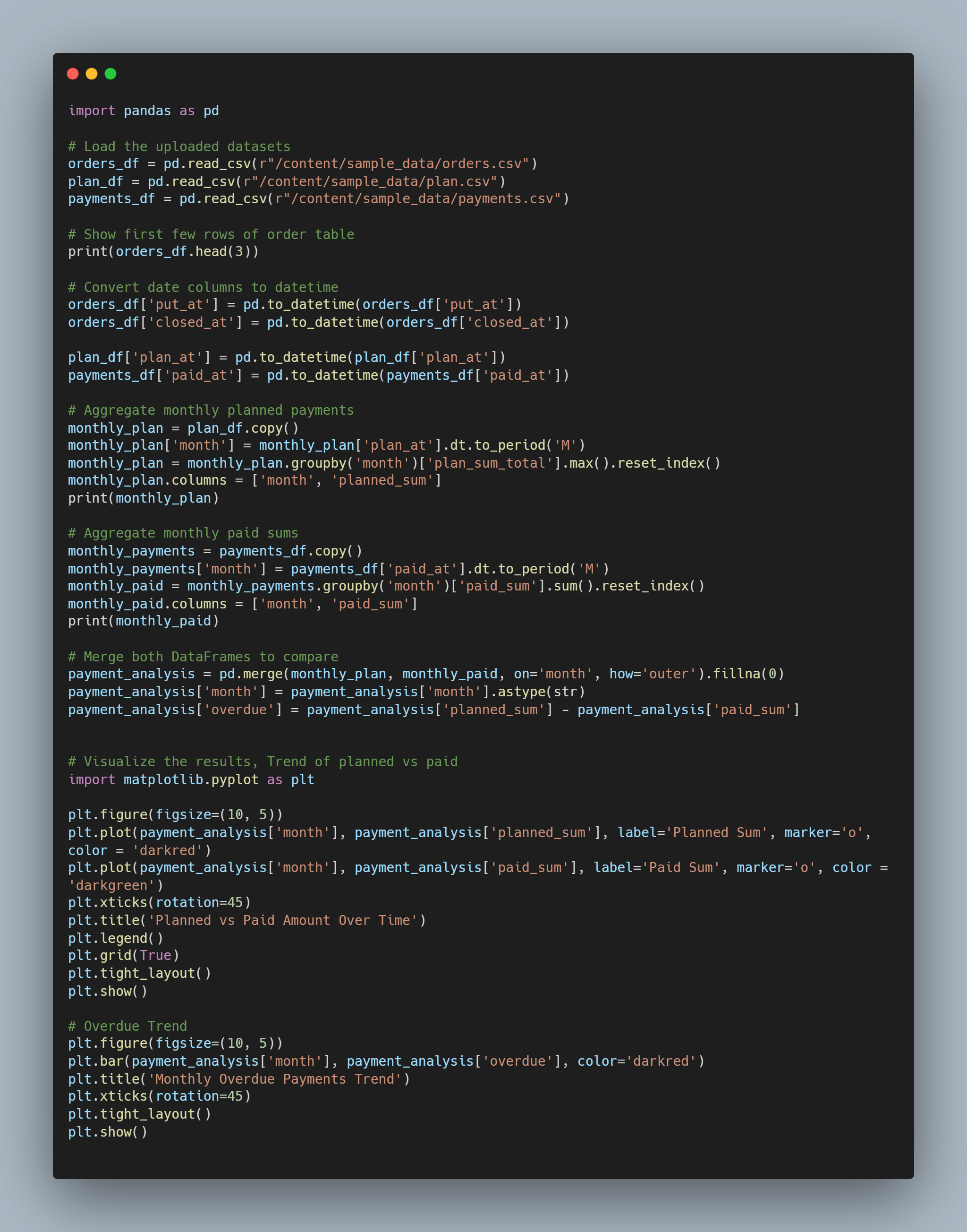 Credit Payment Behavior Analysis using Python