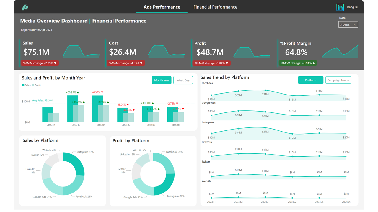 Media Ads Dashboard