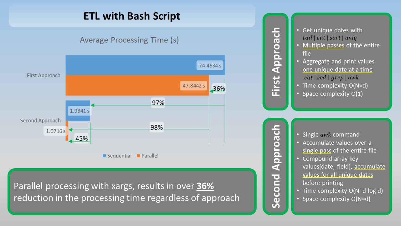 Optimizing Bash ETL Workflows: Sequential vs. Parallel Processing