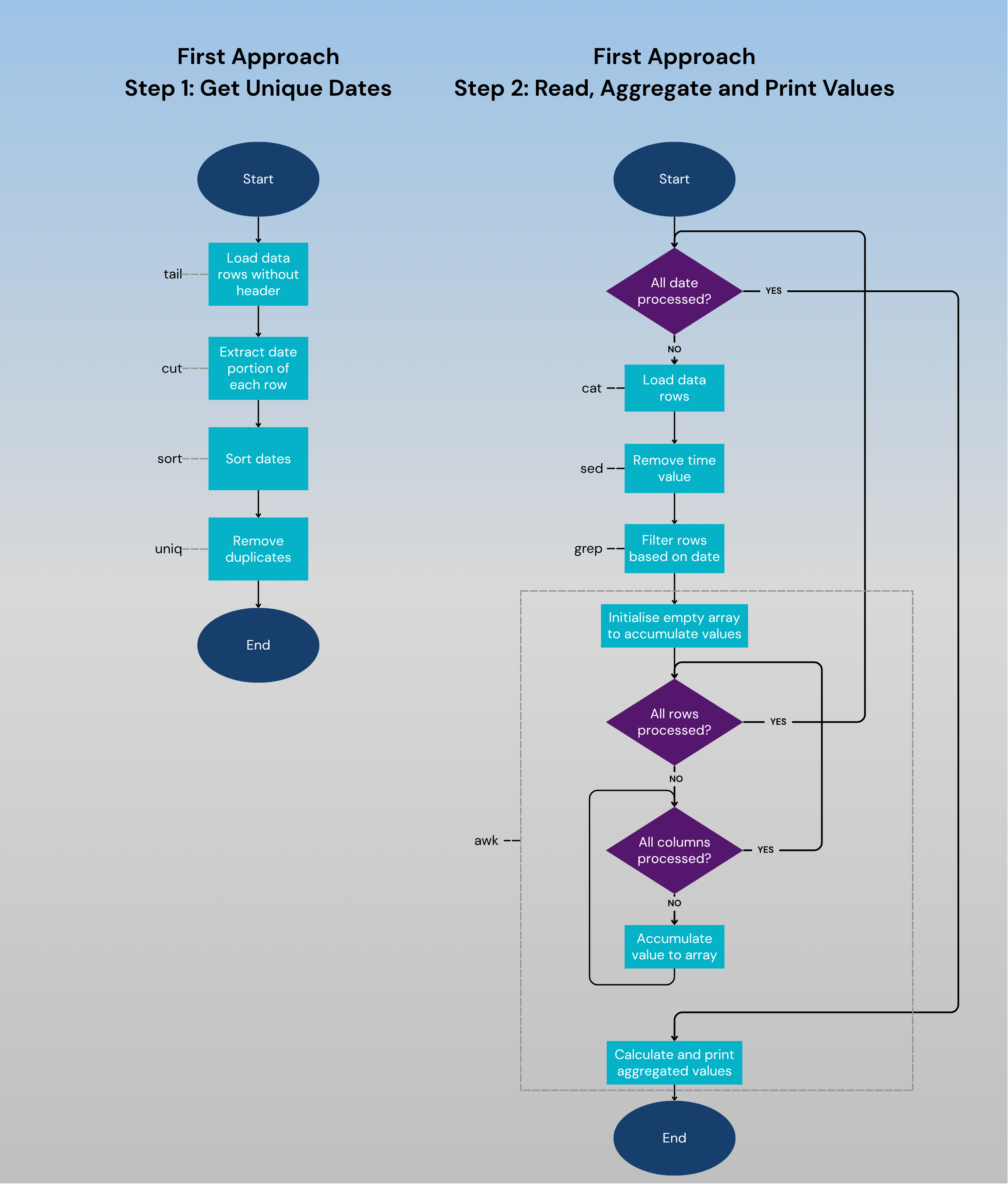1 First_Approach_Air_Quality_Bash_ETL