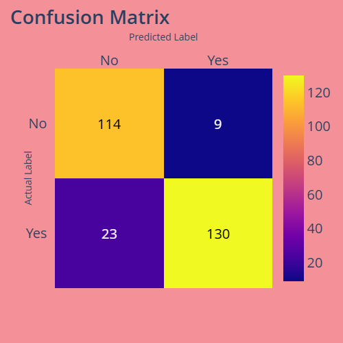12 Logistic Model 2 Confusion Matrix_heart_disease_classifier