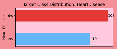 2 Target Class Distribution_heart_disease_classifier