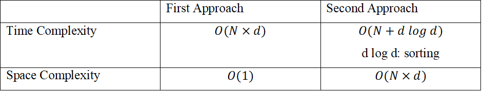 4 Time_Space_Complexity_Air_Quality_Bash_ETL1