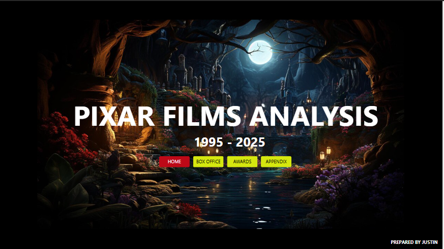 PIXAR FILM ANALYSIS (1995 - 2024)