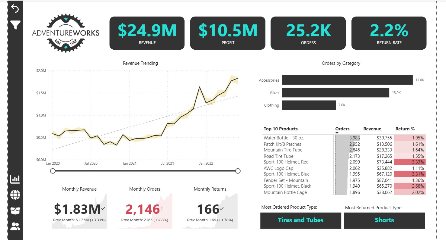 Business Insights Dashboard