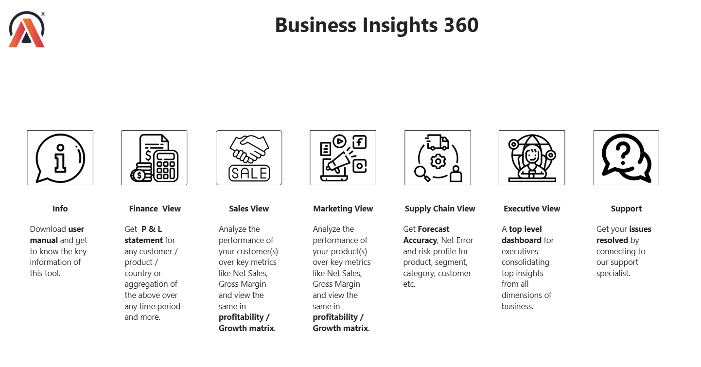 Yashraj singh s data analytics project maven analytics