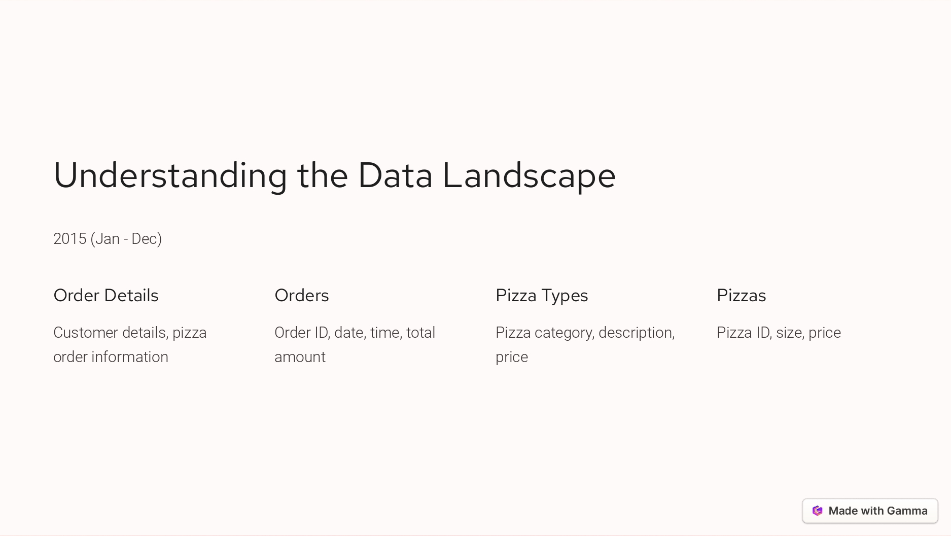 Pizza Store Analytics Using SQL 🍕📊