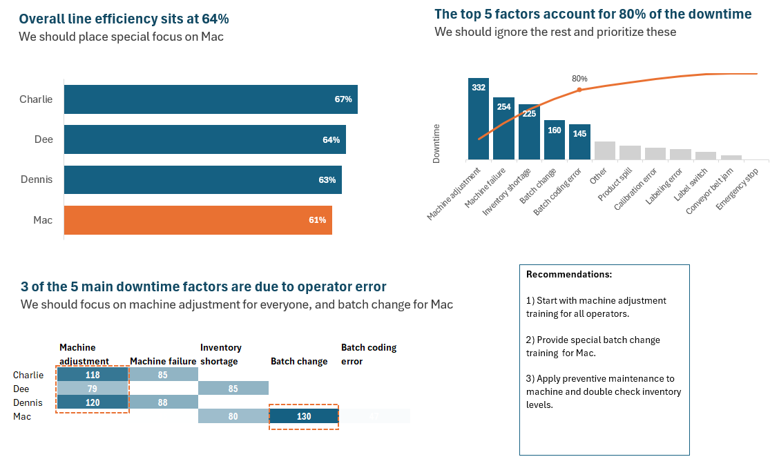 Manufacturing Downtime Analysis