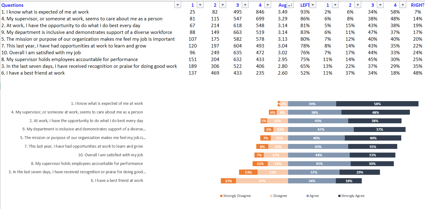 HR Survey Analysis