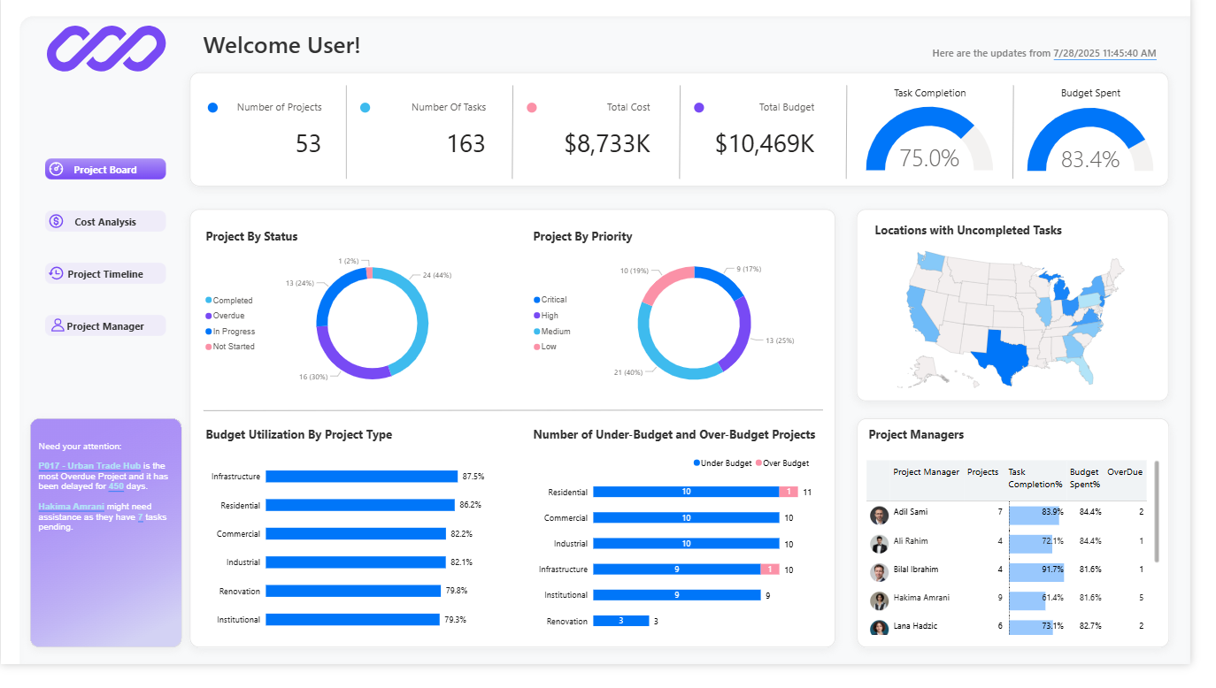 Project Management Dashboard